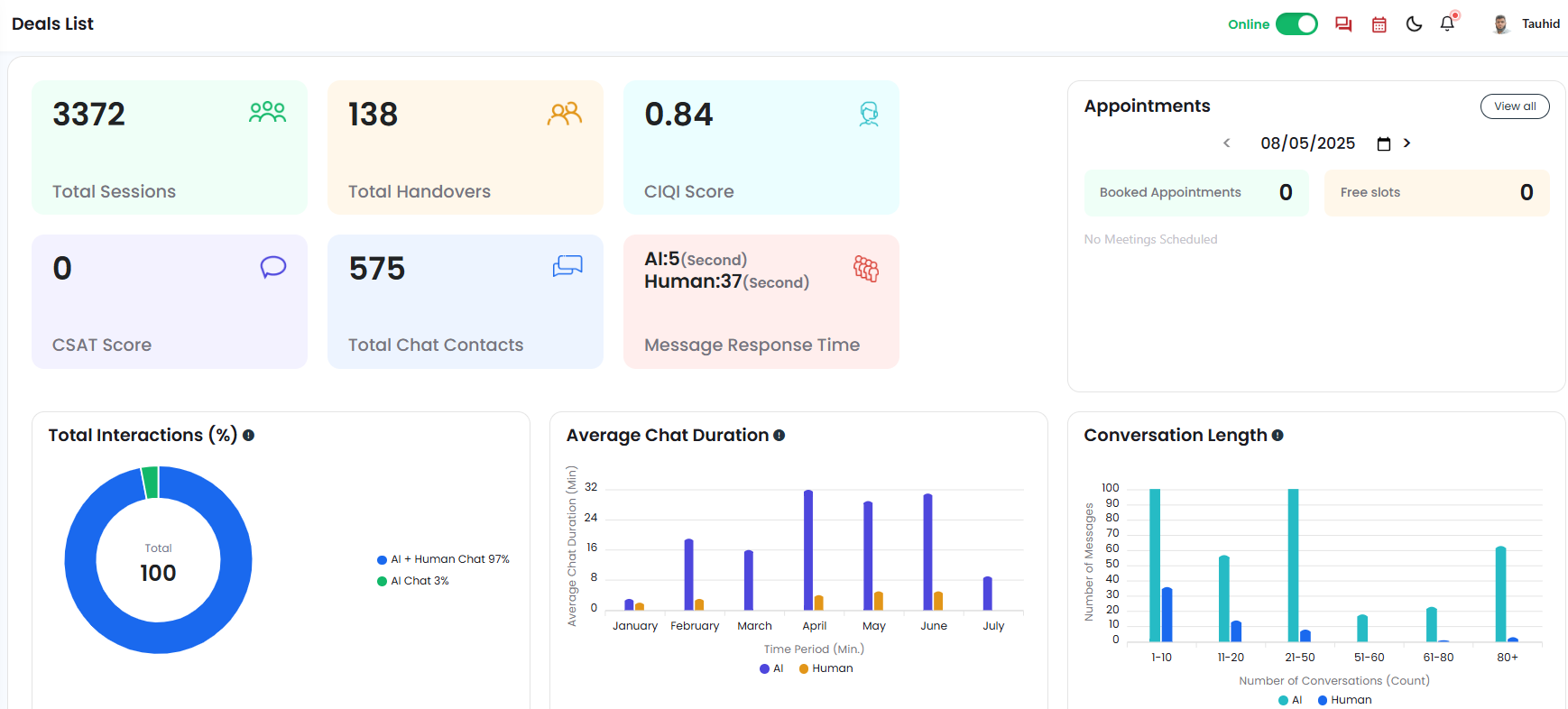 Eyaana Dashboard.png