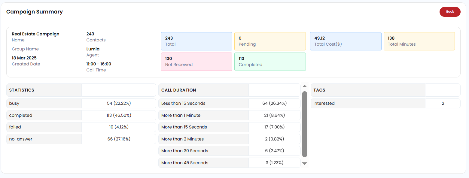 Phone Broadcast Campaign Report