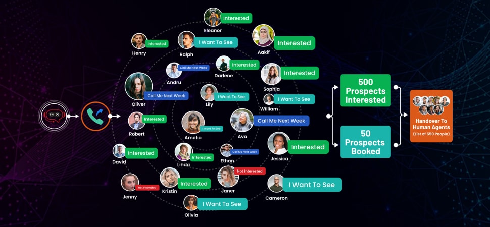 how-eyaanas-ai-phone-call-works-min[1].jpg
